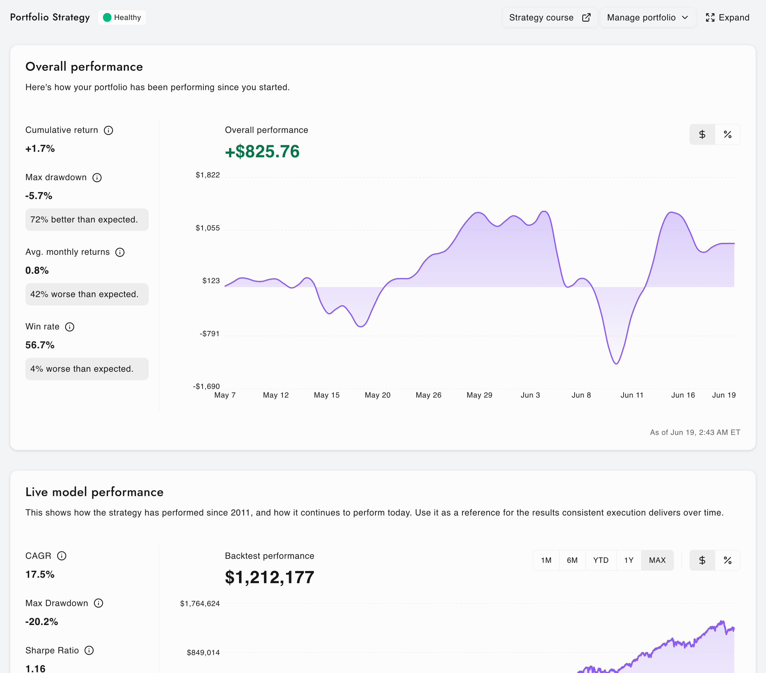 Predicting Alpha performance dashboard